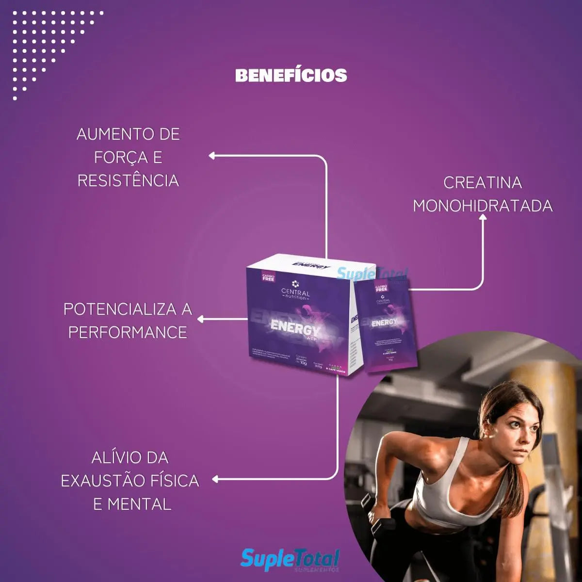 Energy ATP