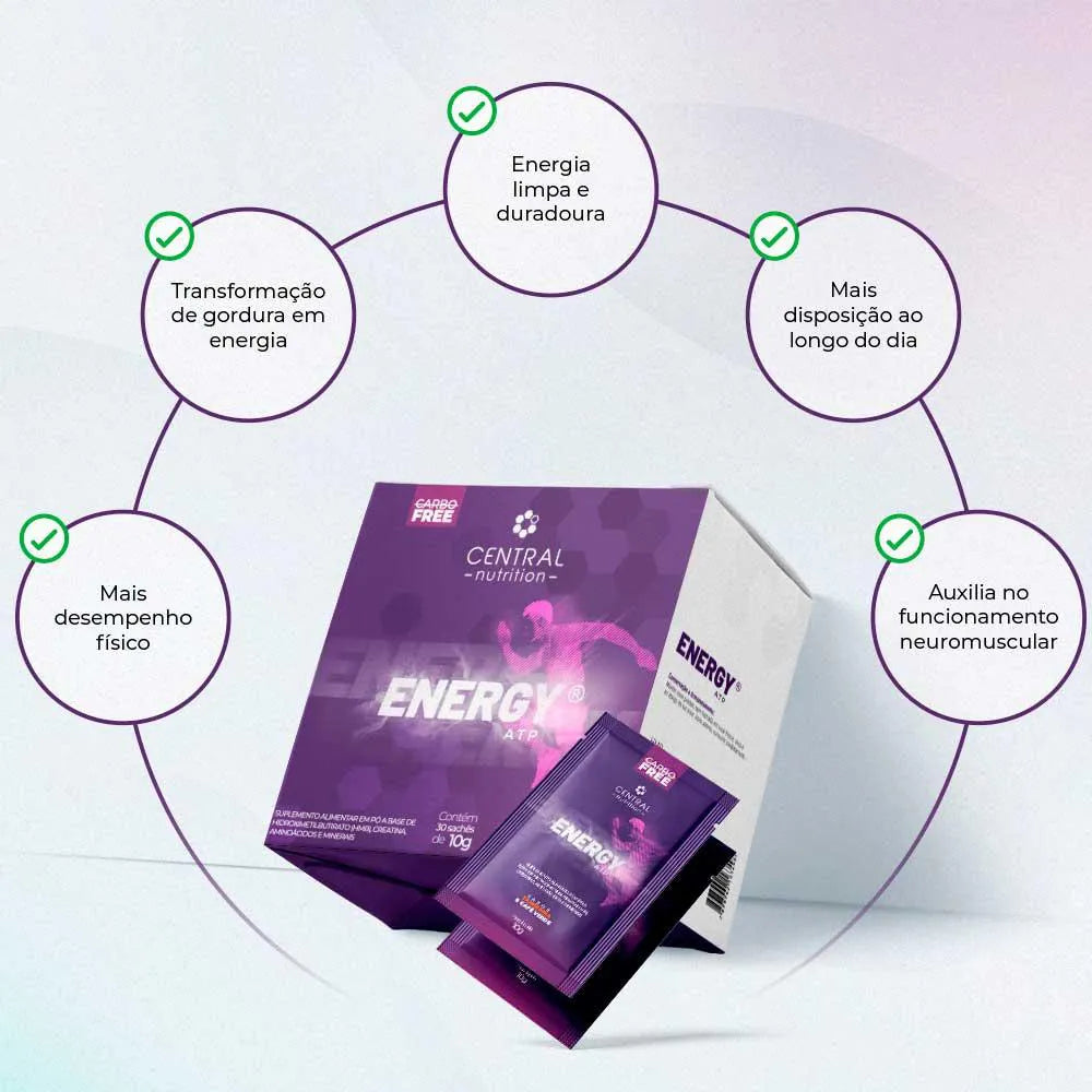 Energy ATP